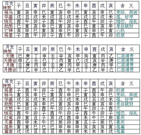 12神煞|八字神煞速查及詳解